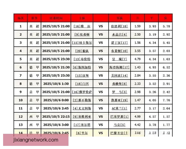 精准数据解读助力胜负预测打造最强足球竞猜攻略